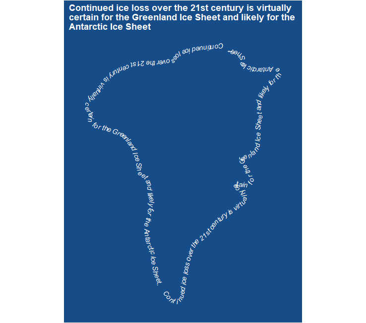 An animation of the Greenland Ice Sheet shrinking with a statement about the certainty of ice loss.